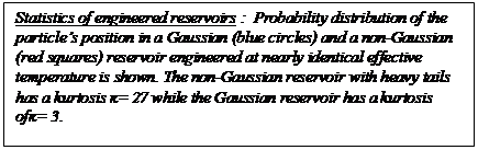 Text Box: Statistics of engineered reservoirs :  Probability distribution of the particle’s position in a Gaussian (blue circles) and a non-Gaussian (red squares) reservoir engineered at nearly identical effective temperature is shown. The non-Gaussian reservoir with heavy tails has a kurtosis ĸ= 27 while the Gaussian reservoir has a kurtosis ofĸ= 3.