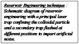 Text Box: Reservoir Engineering technique : Schematic diagram of reservoir engineering with a principal laser trap confining the colloidal particle and a secondary trap flashed at different positions to impart artificial noise. 