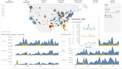 What are the Advantages of Tableau?