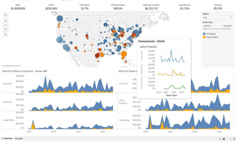 What are the Advantages of Tableau?