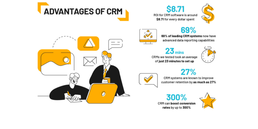 How To Build A Custom CRM & What are Its Benefits