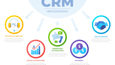 Top 10 Benefits of CRM Systems