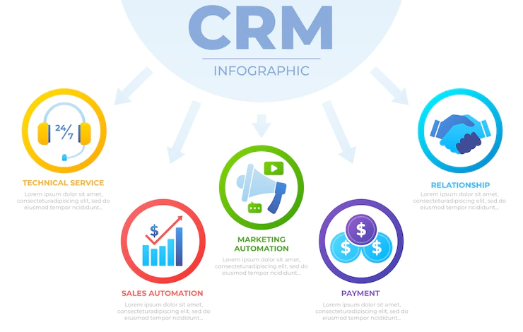 Top 10 Benefits of CRM Systems