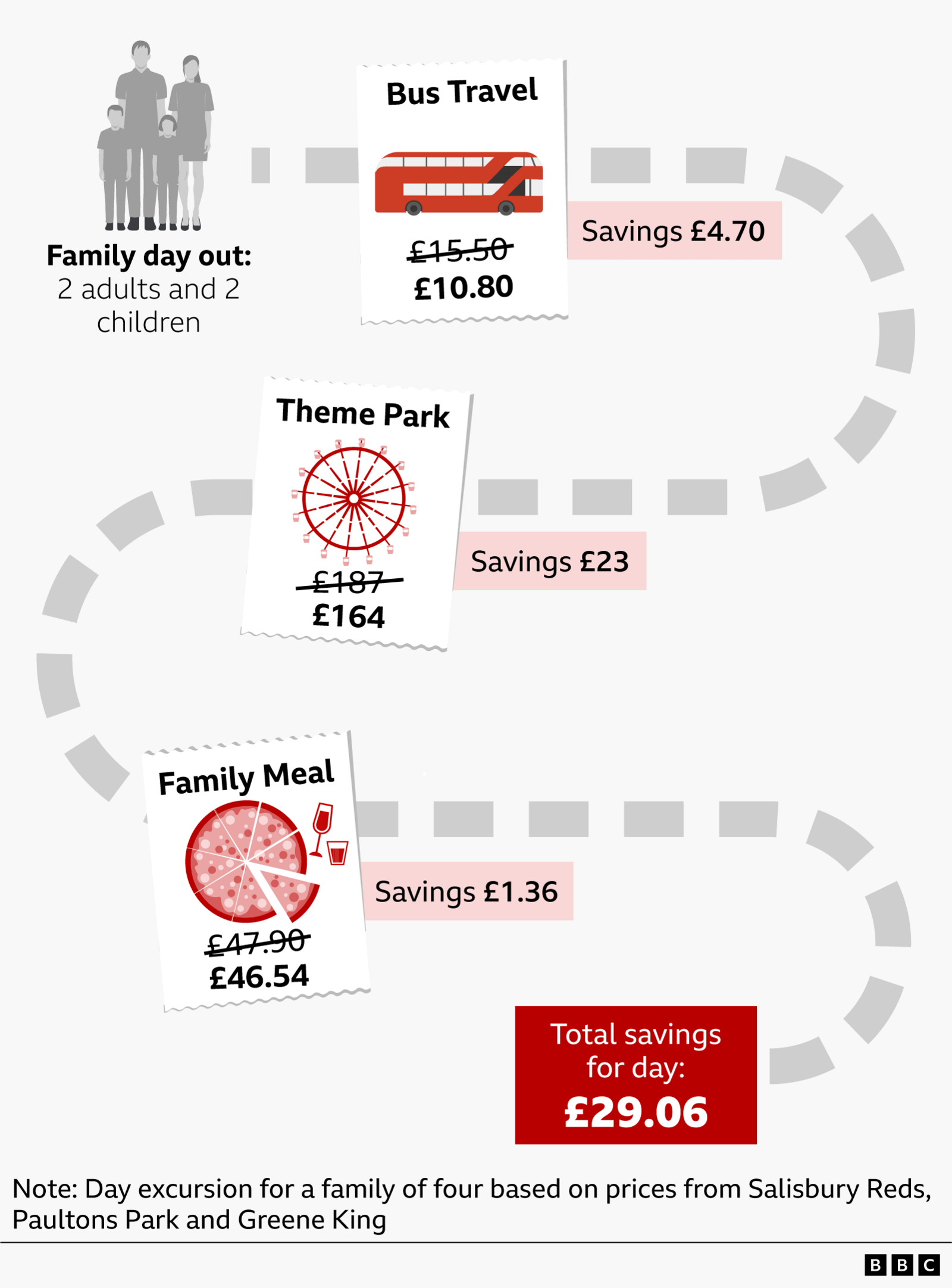 Business image related to VAT cut on attractions and kids meals comes into force