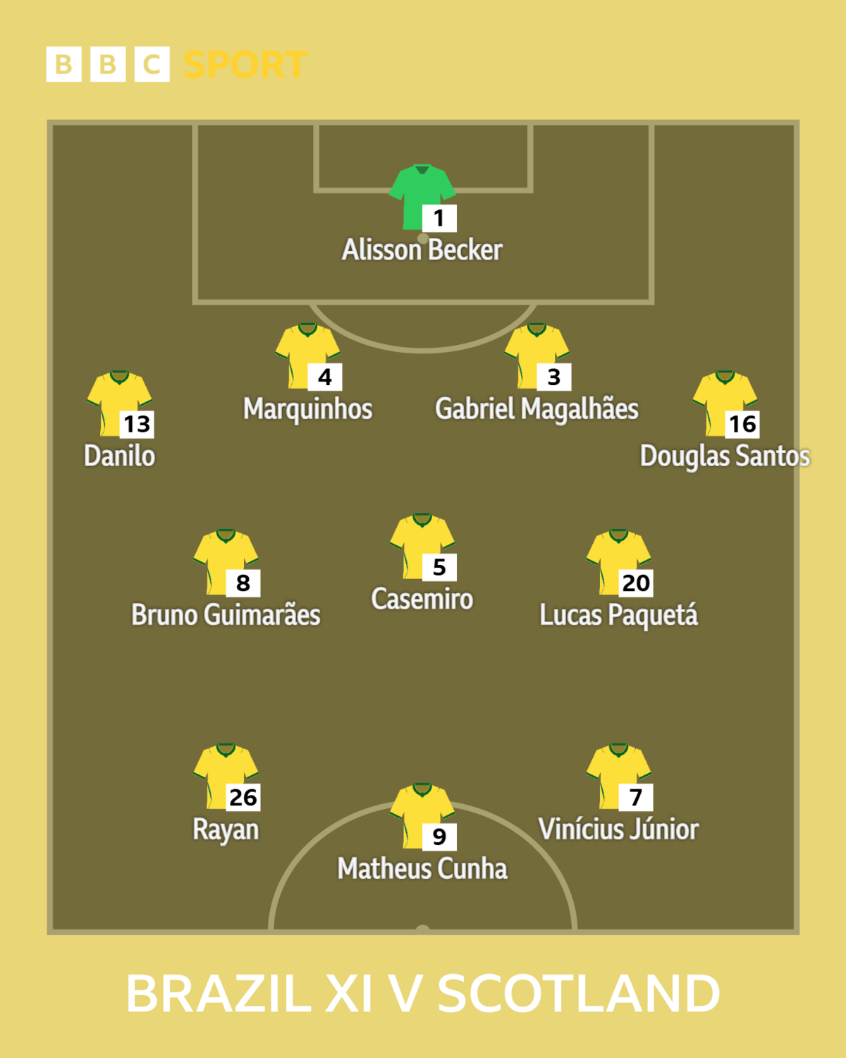 Sports image related to Why Matheus Cunha is central to Brazil's new adaptable system