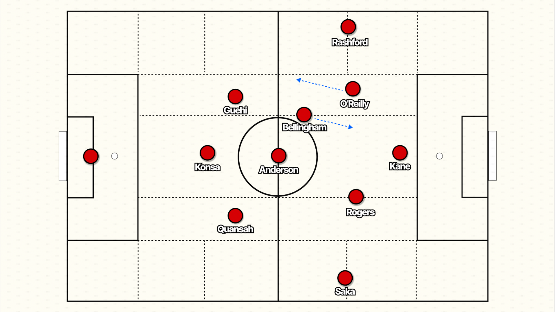 Latest News image related to How Jude Bellingham became central to Tuchel England plan
