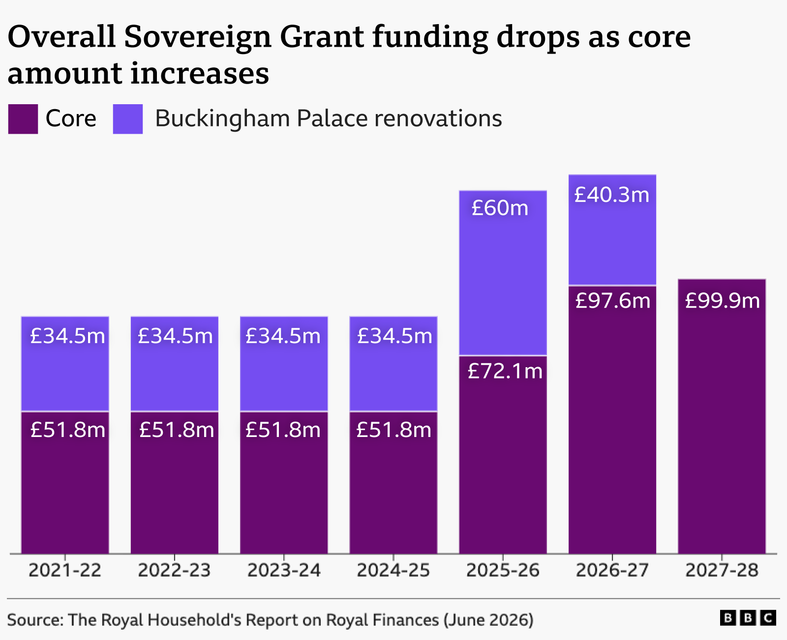 Latest News image related to Royal finances: what the King disclosed and why it matters