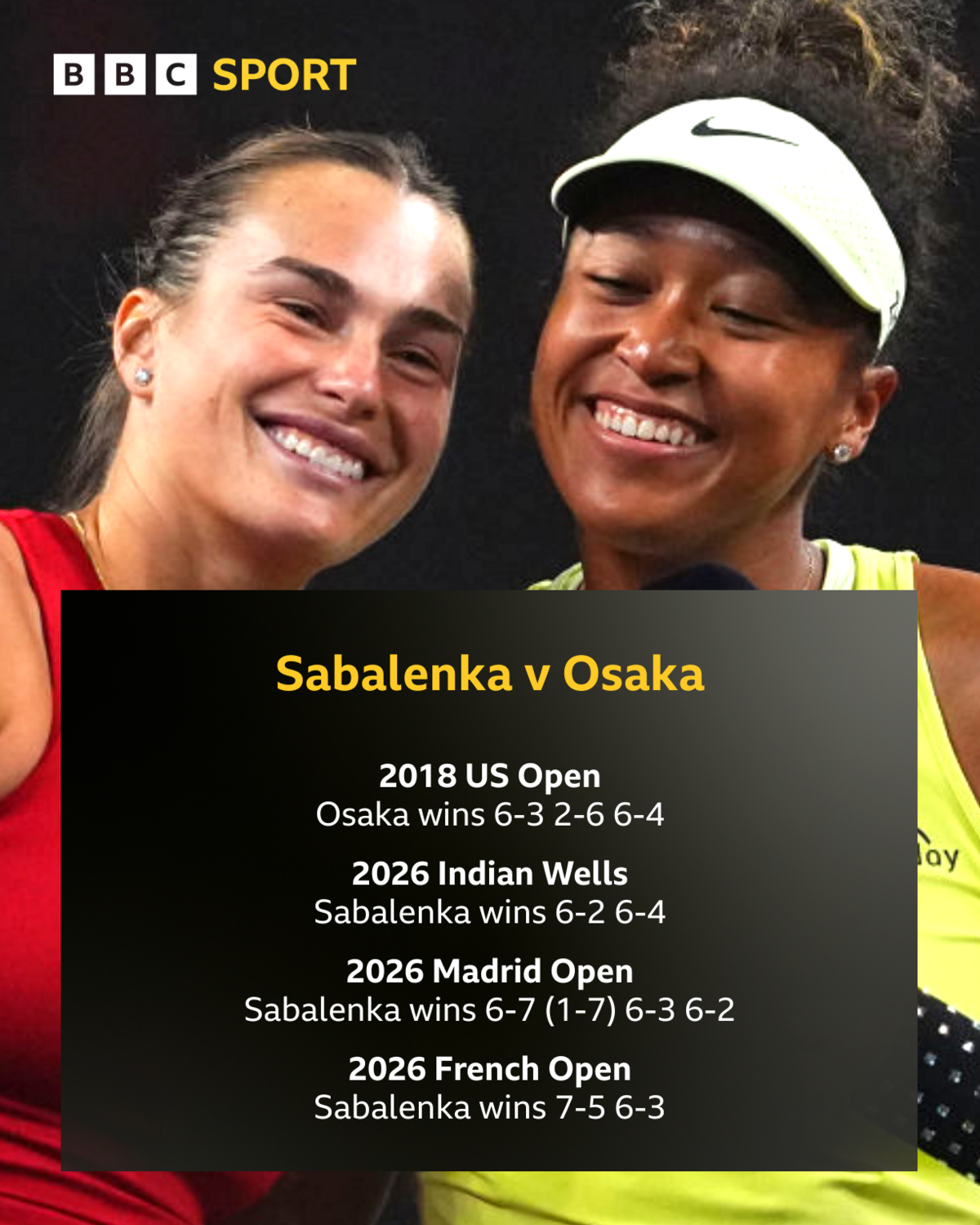 Sports image related to Sabalenka Osaka Wimbledon: rematch for a quarter-final